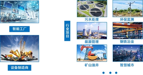 攜手聚力 共贏數(shù)智未來(lái)丨物通博聯(lián)招募生態(tài)合作伙伴                接入設(shè)備賦能千行百業(yè)