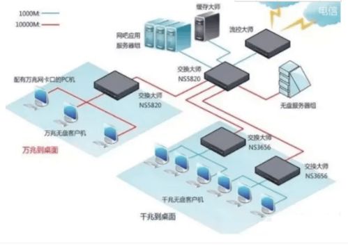 100路監(jiān)控?cái)z像頭是否需要核心交換機(jī)？全面解析接入與核心設(shè)備選型