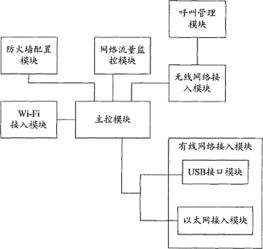 基于Wi-Fi的無(wú)縫網(wǎng)絡(luò)接入設(shè)備及方法——專(zhuān)利技術(shù)解析與應(yīng)用展望