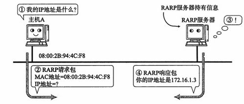 TCP/IP協議詳解 從基礎架構到接入設備的互通機制