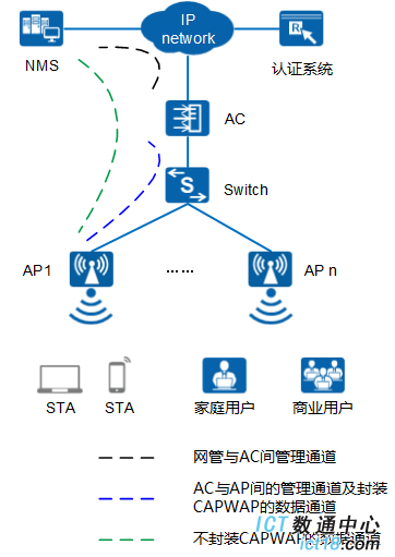 華為AP4050DN-S無線接入點 企業級Wi-Fi的可靠之選